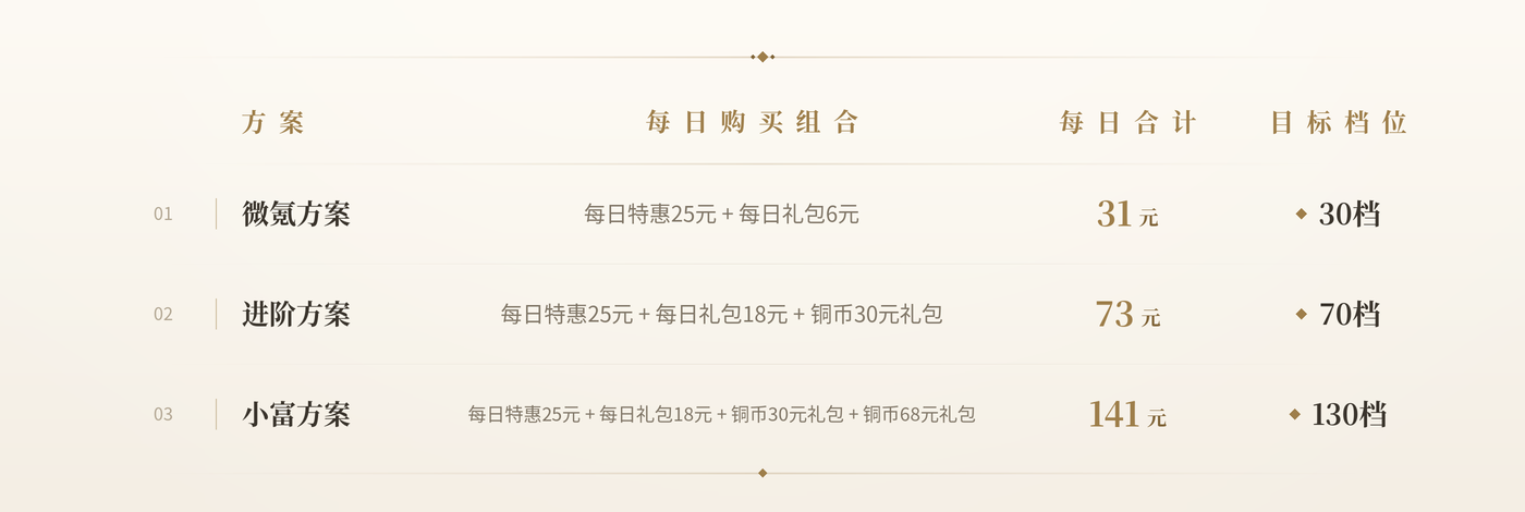 捞尸人联动攻略奉上！各位老大赞后看，感谢