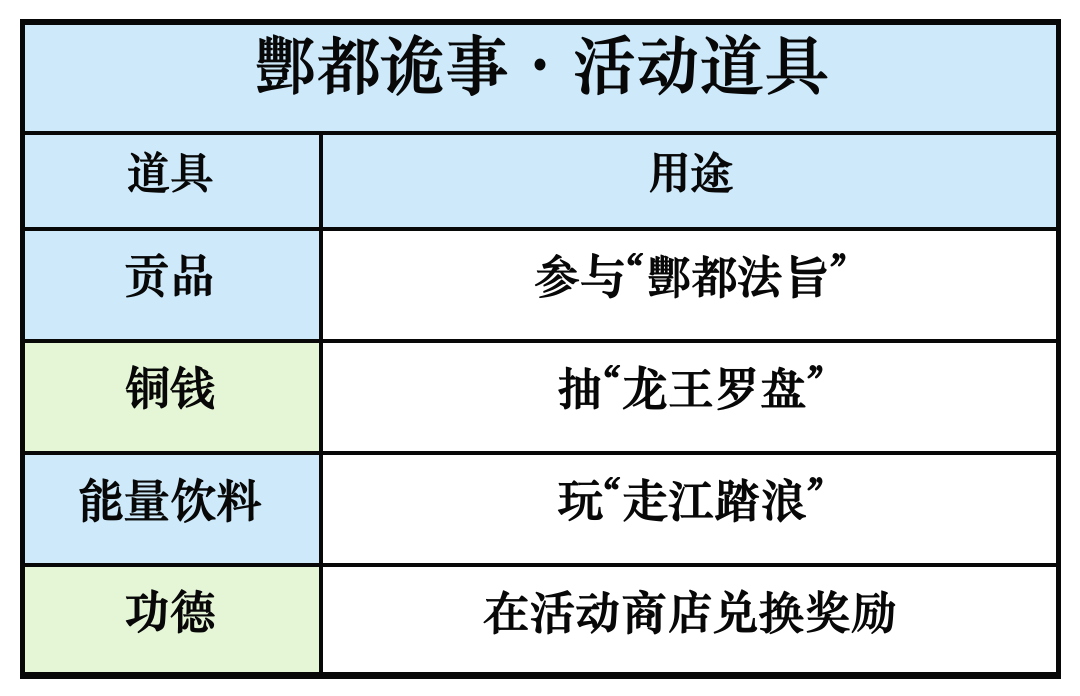 酆都诡事攻略：免费奖励、法旨技巧、战令一次看懂【疯狂水世界】